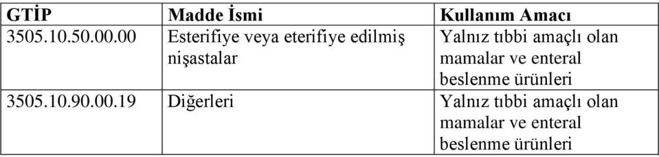 nişastalar Yalnız tıbbi amaçlı olan 3505.