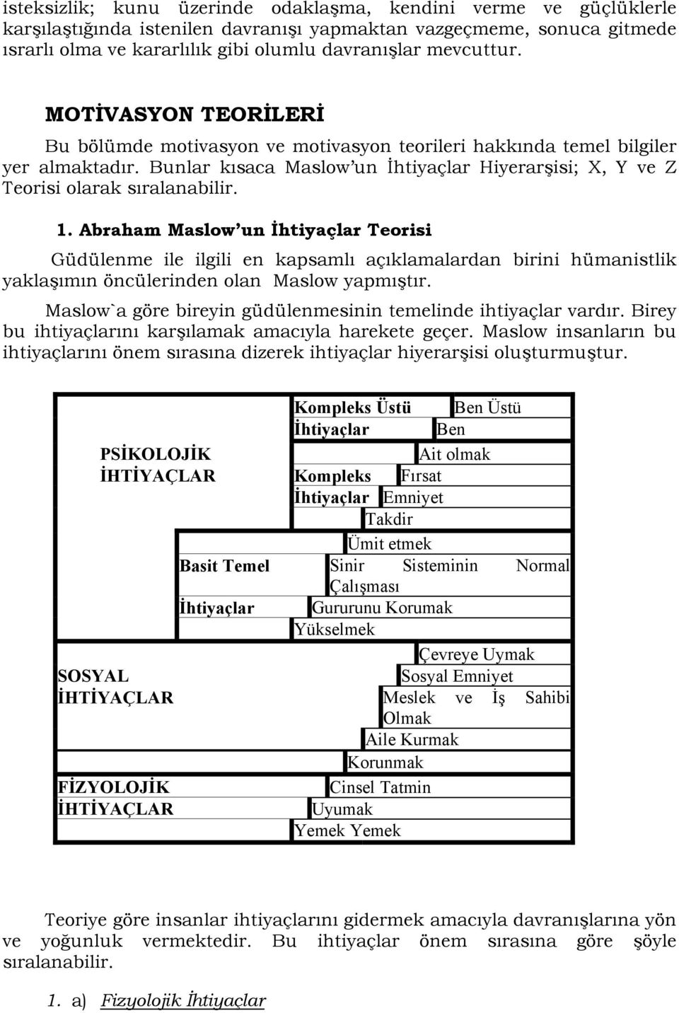 Bunlar kısaca Maslow un İhtiyaçlar Hiyerarşisi; X, Y ve Z Teorisi olarak sıralanabilir. 1.