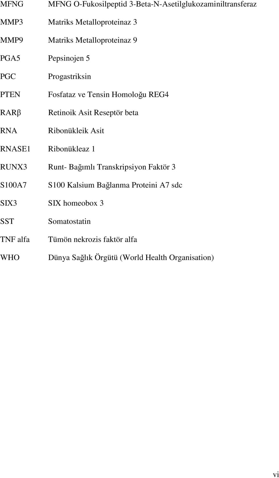 Reseptör beta Ribonükleik Asit RNASE1 Ribonükleaz 1 RUNX3 Runt- Bağımlı Transkripsiyon Faktör 3 S100A7 S100 Kalsium