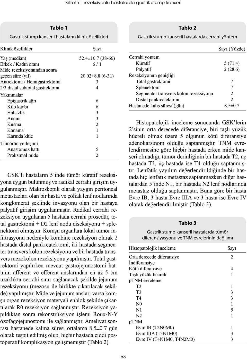 8 (6-31) Antrektomi / Hemigastrektomi 3 2/3 distal subtotal gastrektomi 4 Yakınmalar Epigastrik ağrı 6 Kilo kaybı 6 Halsizlik 3 Anemi 3 Kusma 2 Kanama 1 Karında kitle 1 Tümörün yerleşimi Anastomoz