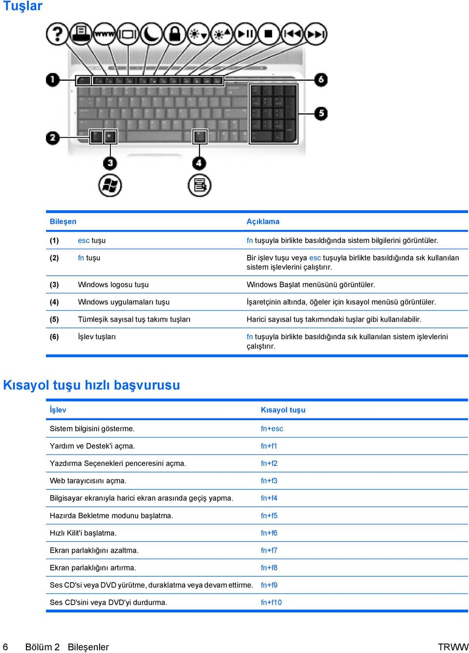 (4) Windows uygulamaları tuşu İşaretçinin altında, öğeler için kısayol menüsü görüntüler. (5) Tümleşik sayısal tuş takımı tuşları Harici sayısal tuş takımındaki tuşlar gibi kullanılabilir.