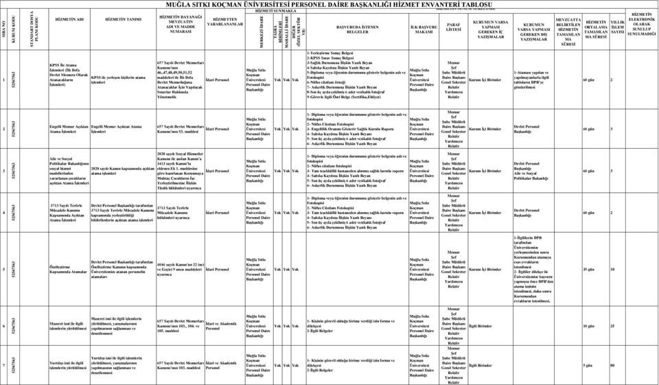 Yazılı Beyan 4-Sabıka Kaydına İlişkin Yazılı Beyan 5-Diploma veya öğrenim durumunu gösterir belgenin aslı ve Fotokopisi 6-Nüfus cüzdanı örneği 7- Askerlik Durumuna İlişkin Yazılı Beyan 8-Son üç ayda