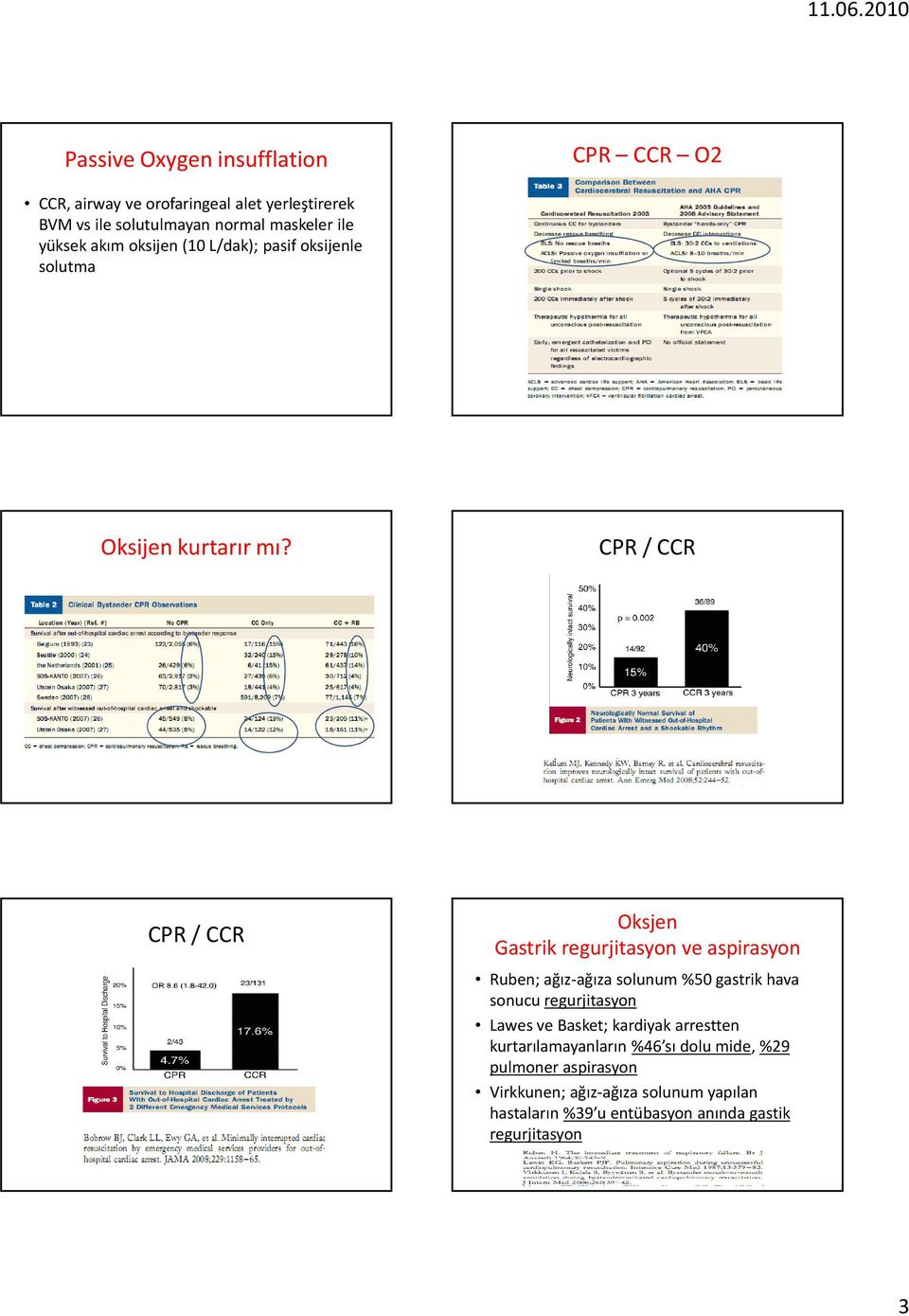 CPR/ CCR CPR/ CCR Oksjen Gastrik regurjitasyon ve aspirasyon Ruben; ağız-ağızasolunum %50 gastrikhava sonucu regurjitasyon Lawes