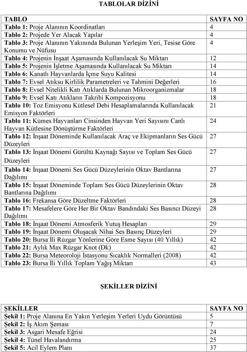 Kirlilik Parametreleri ve Tahmini Değerleri 16 Tablo 8: Evsel Nitelikli Katı Atıklarda Bulunan Mikroorganizmalar 18 Tablo 9: Evsel Katı Atıkların Takribi Kompozisyonu 18 Tablo 10: Toz Emisyonu