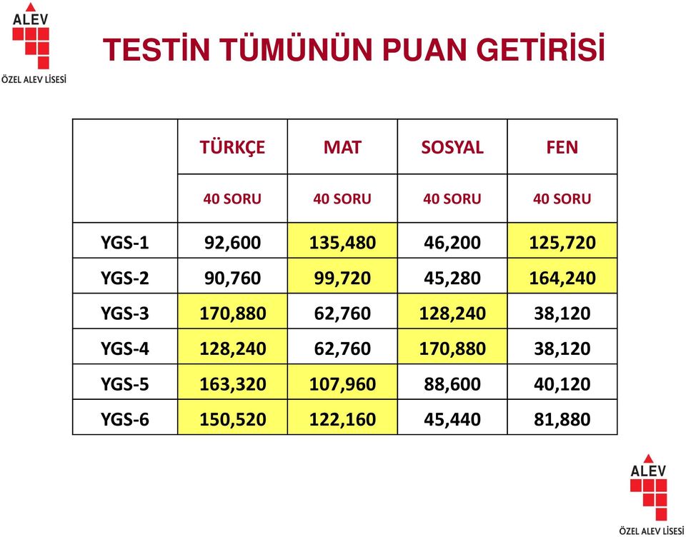 164,240 YGS-3 170,880 62,760 128,240 38,120 YGS-4 128,240 62,760 170,880