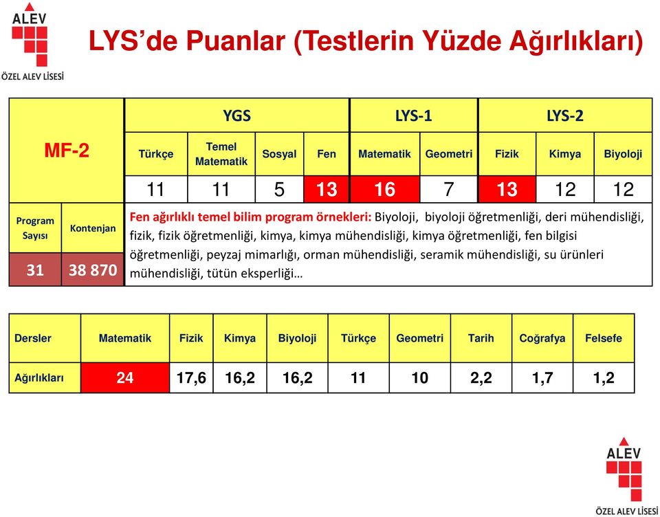 öğretmenliği,kimya, kimya mühendisliği,kimya öğretmenliği, fen bilgisi öğretmenliği, peyzaj mimarlığı, orman mühendisliği, seramik mühendisliği, su