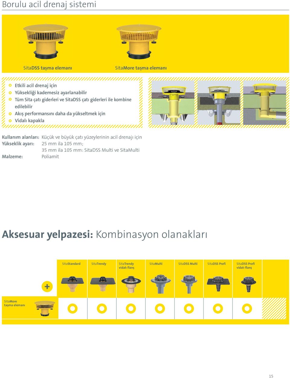 çatı yüzeylerinin acil drenajı için Yükseklik ayarı: 25 mm ila 105 mm; 35 mm ila 105 mm: SitaDSS Multi ve SitaMulti Malzeme: Poliamit Aksesuar