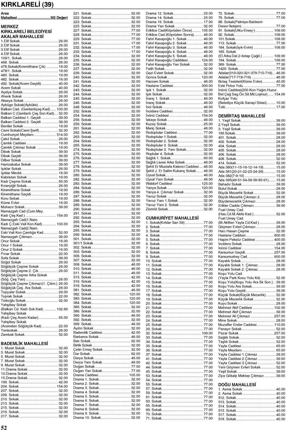 .. 26.00 Aybüge Sokak(Aybüke)... 26.00 Balkan Cad. (Gerdanlıçeş.Kad)... 103.00 Balkan C.(Gerdanlı Çeş.Son.Kad)... 52.00 Balkan Caddesi 1. Geçidi... 39.00 Balkan Caddesi 2. Geçidi... 39.00 Bentler Sokak.