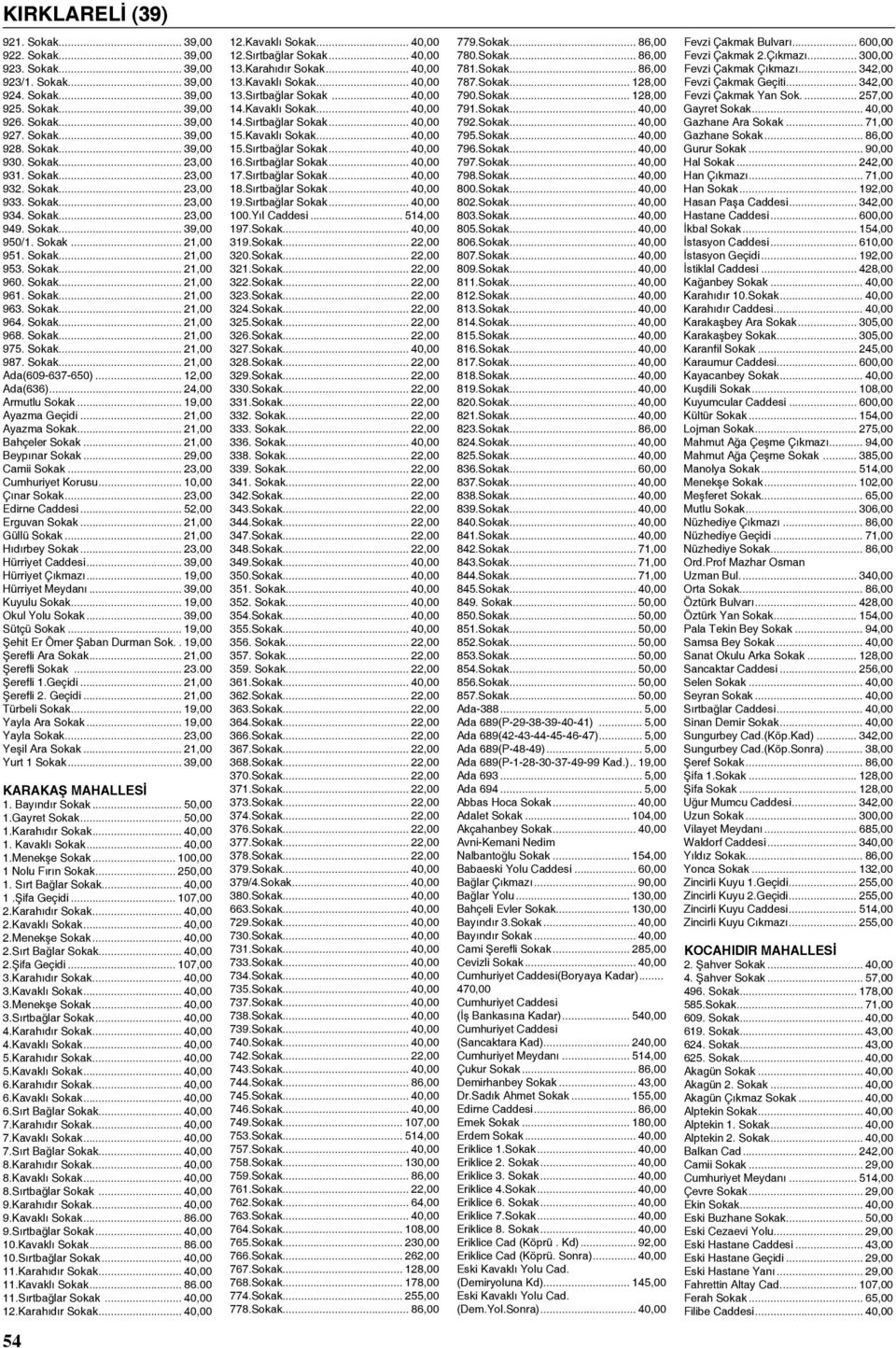 Sokak... 21,00 964. Sokak... 21,00 968. Sokak... 21,00 975. Sokak... 21,00 987. Sokak... 21,00 Ada(609-637-650)... 12,00 Ada(636)... 24,00 Armutlu Sokak... 19,00 Ayazma Geçidi... 21,00 Ayazma Sokak.