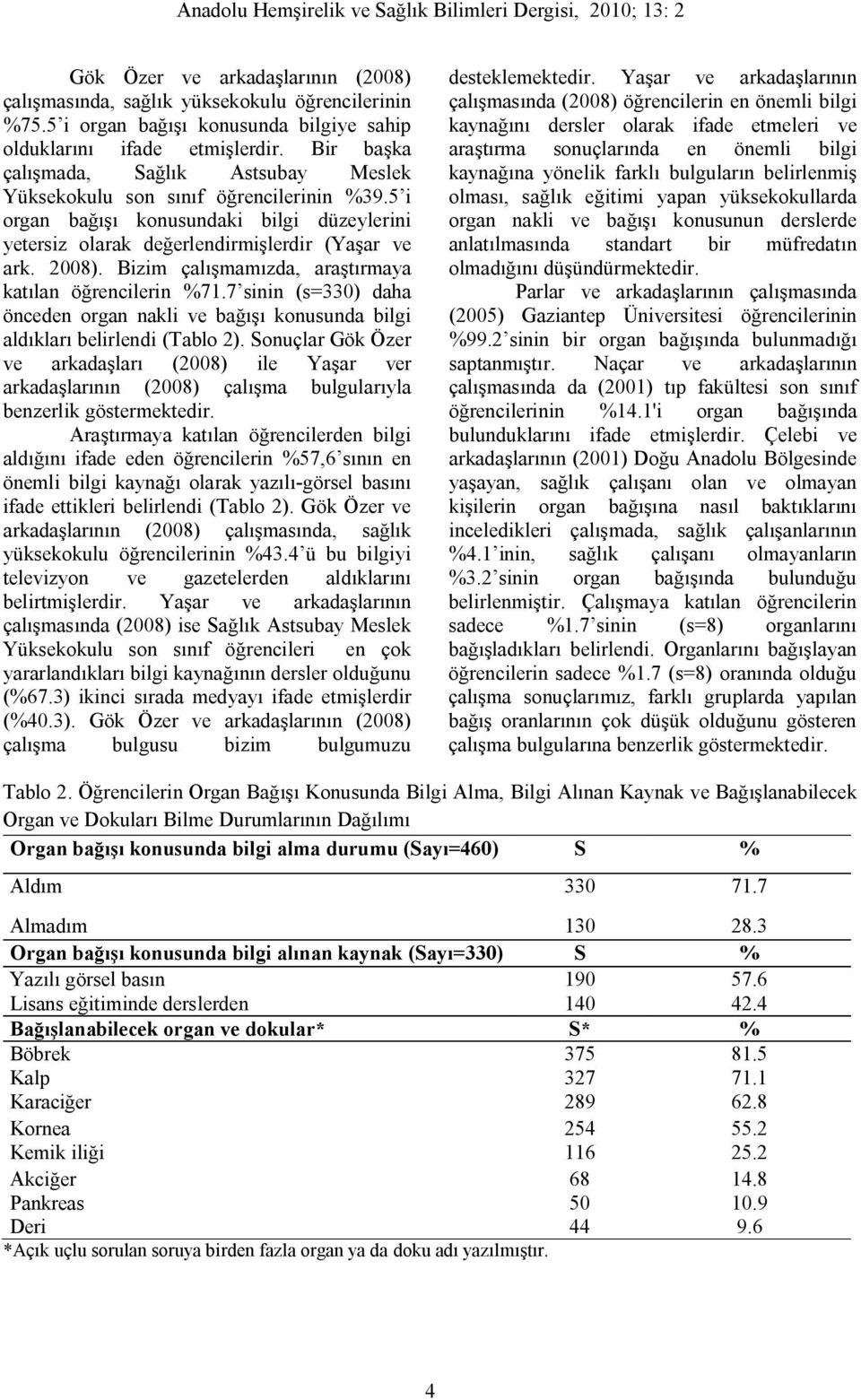 Bizim çalışmamızda, araştırmaya katılan öğrencilerin %71.7 sinin (s=330) daha önceden organ nakli ve bağışı konusunda bilgi aldıkları belirlendi (Tablo 2).