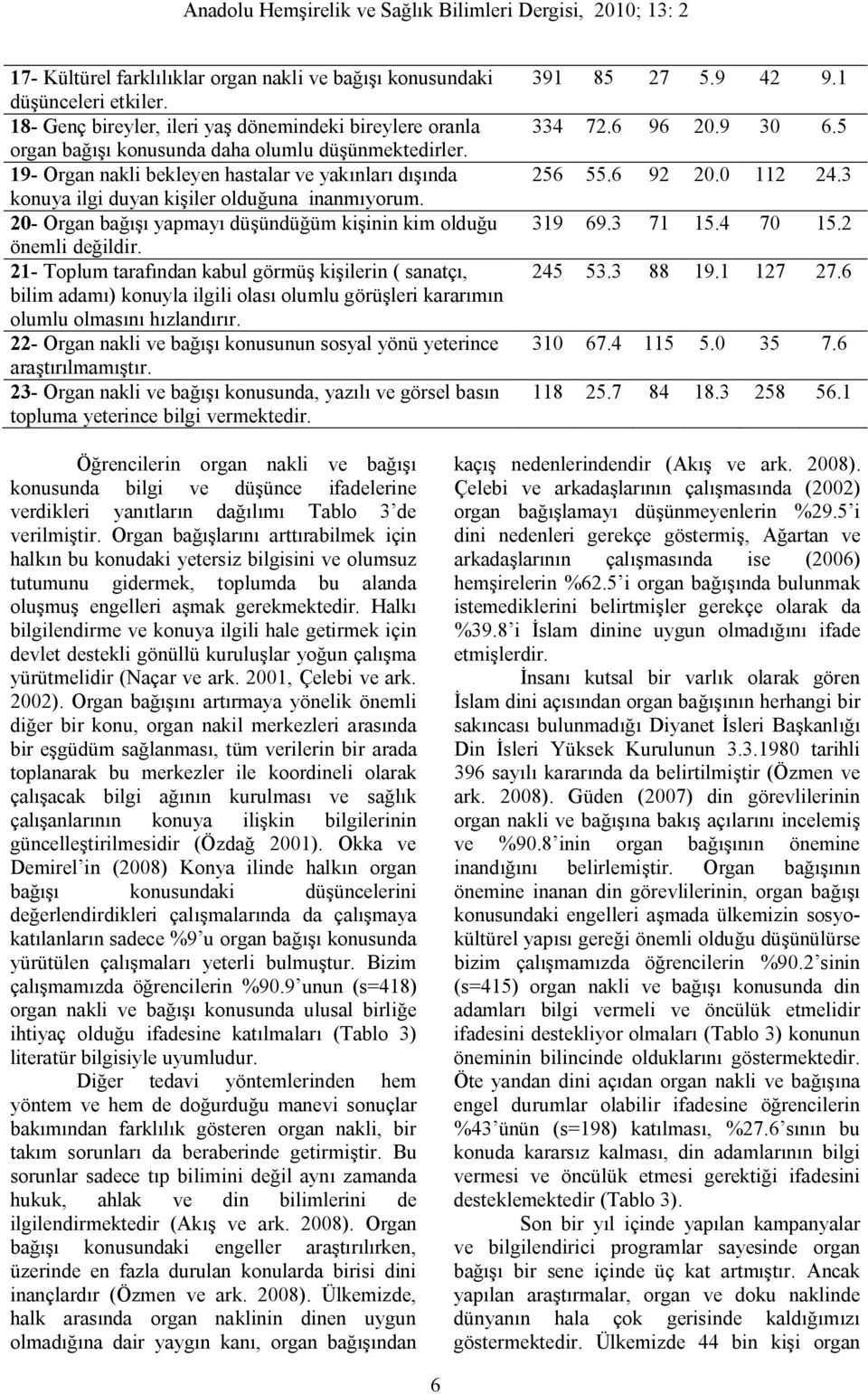 21- Toplum tarafından kabul görmüş kişilerin ( sanatçı, bilim adamı) konuyla ilgili olası olumlu görüşleri kararımın olumlu olmasını hızlandırır.