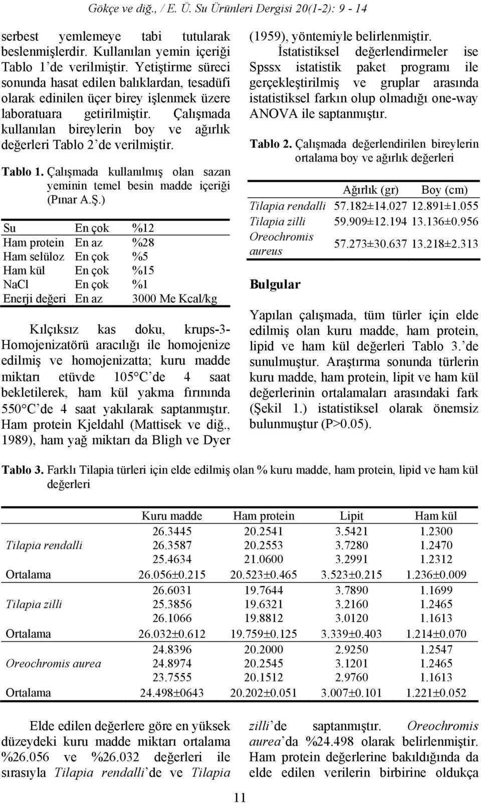 Çalışmada kullanılan bireylerin boy ve ağırlık değerleri Tablo 2 de verilmiştir. Tablo 1. Çalışmada kullanılmış olan sazan yeminin temel besin madde içeriği (Pınar A.Ş.