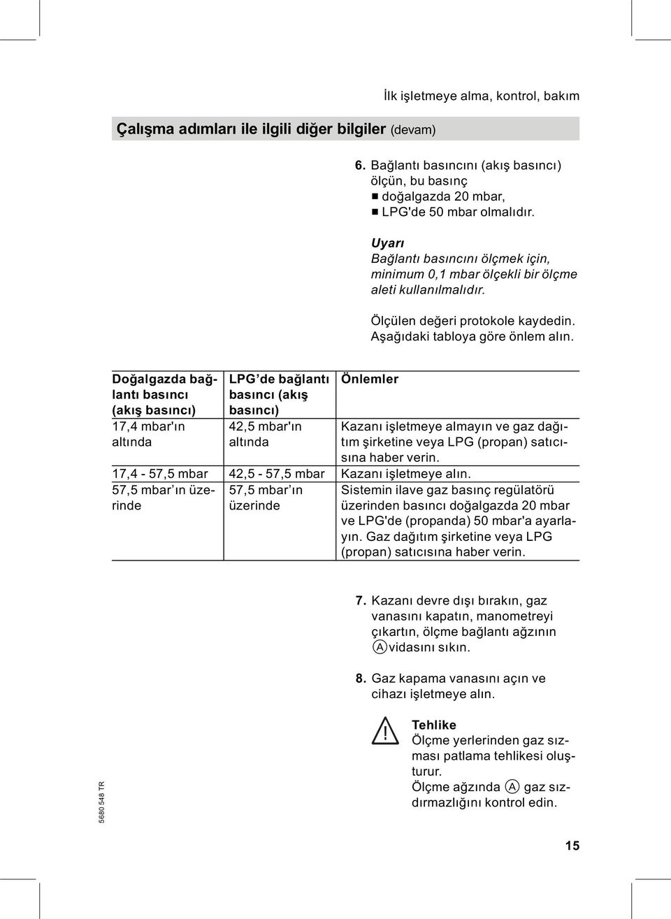 Doğalgazda bağlantı basıncı (akış basıncı) 17,4 mbar'ın altında LPG de bağlantı basıncı (akış basıncı) 42,5 mbar'ın altında Önlemler Kazanı işletmeye almayın vegazdağıtım şirketine veya LPG (propan)