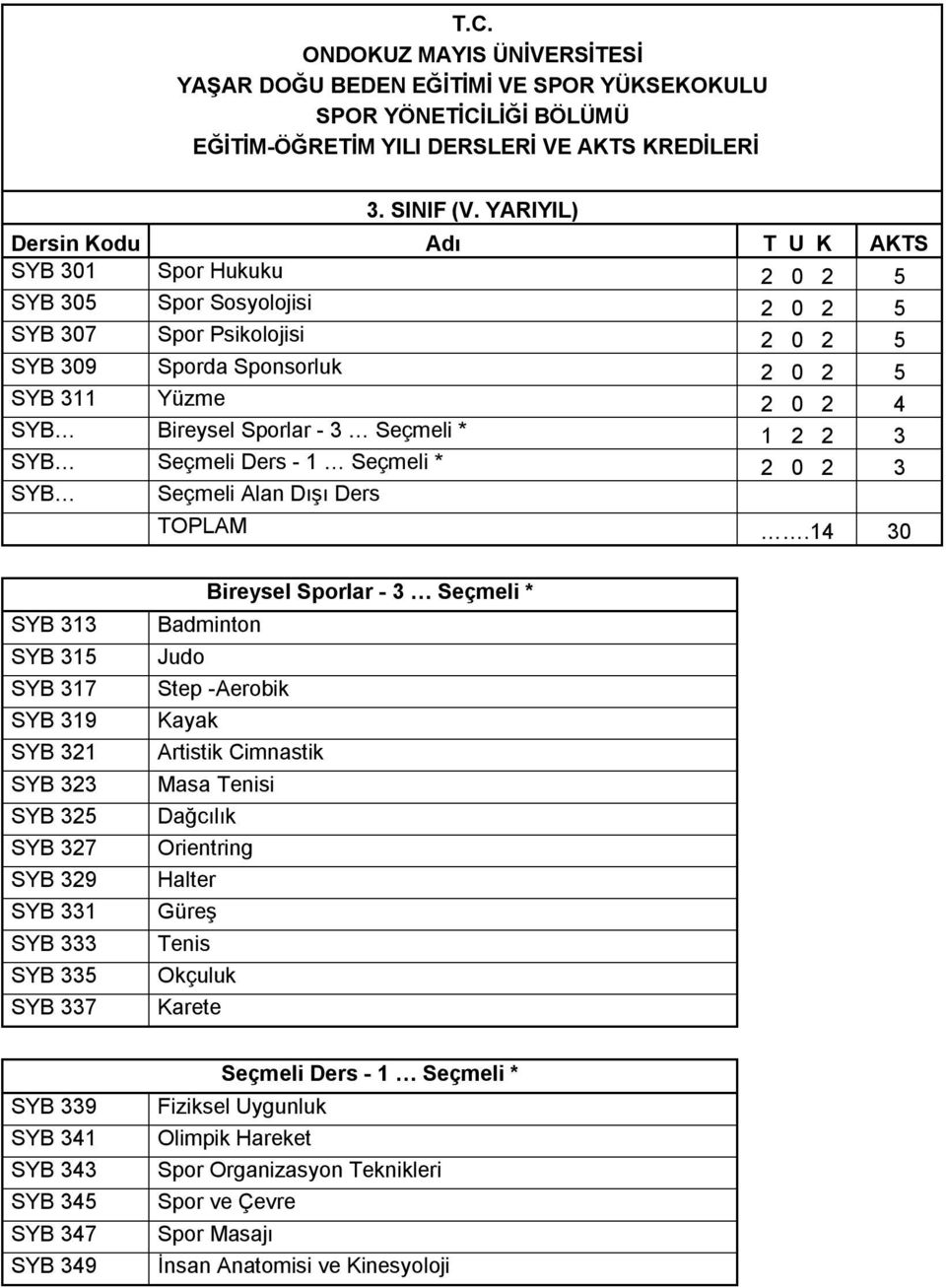 Sporlar - 3 Seçmeli * 1 2 2 3 SYB Seçmeli Ders - 1 Seçmeli * 2 0 2 3 SYB Seçmeli Alan Dışı Ders TOPLAM.