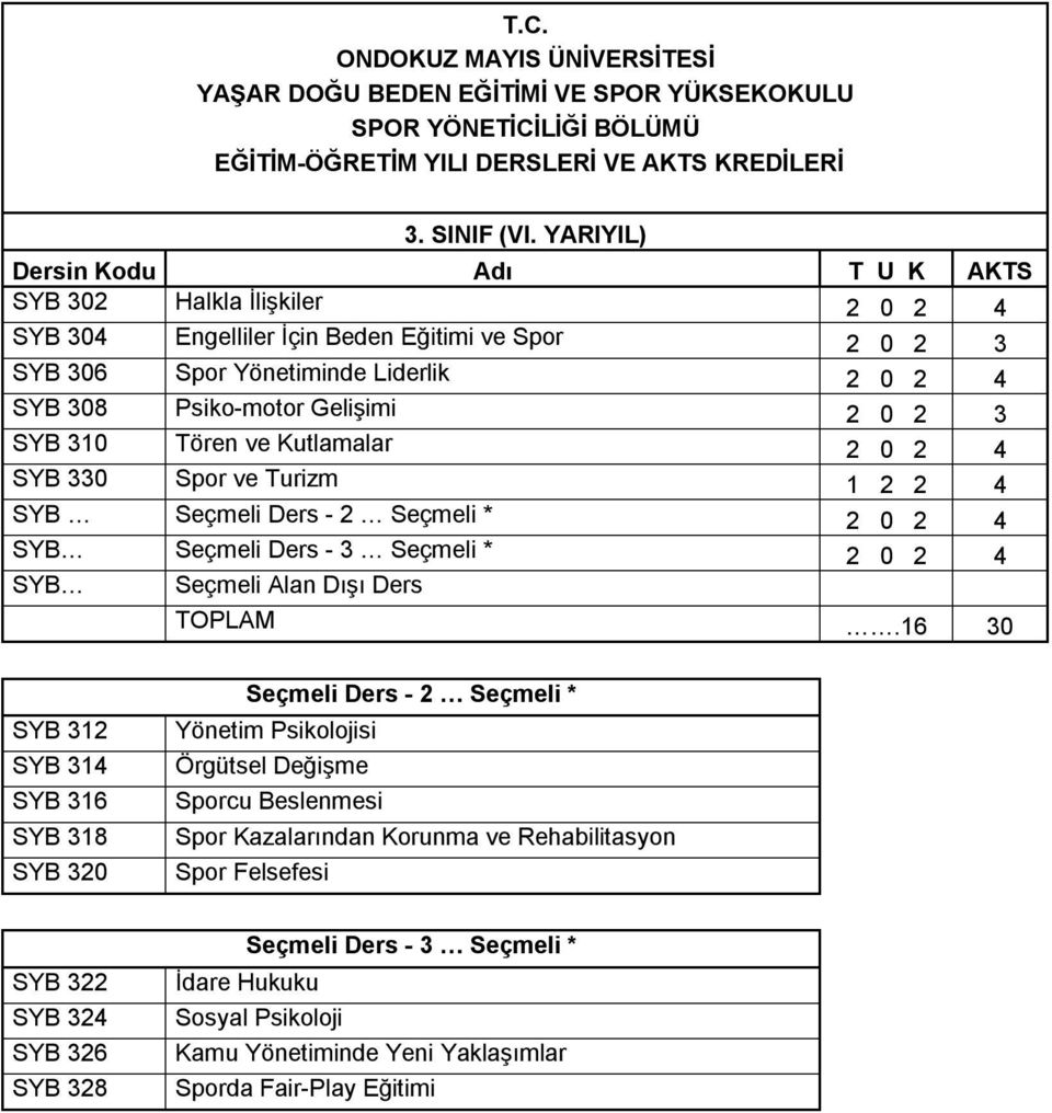 SYB 310 Tören ve Kutlamalar 2 0 2 4 SYB 330 Spor ve Turizm 1 2 2 4 SYB Seçmeli Ders - 2 Seçmeli * 2 0 2 4 SYB Seçmeli Ders - 3 Seçmeli * 2 0 2 4 SYB Seçmeli Alan Dışı Ders