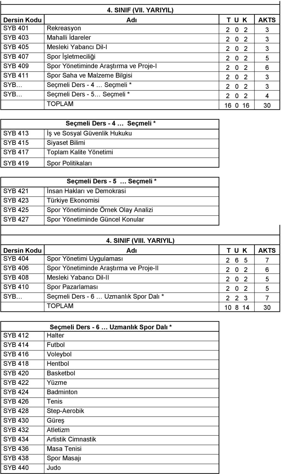 411 Spor Saha ve Malzeme Bilgisi 2 0 2 3 SYB Seçmeli Ders - 4 Seçmeli * 2 0 2 3 SYB Seçmeli Ders - 5 Seçmeli * 2 0 2 4 TOPLAM 16 0 16 30 SYB 413 SYB 415 SYB 417 SYB 419 SYB 421 SYB 423 SYB 425 SYB