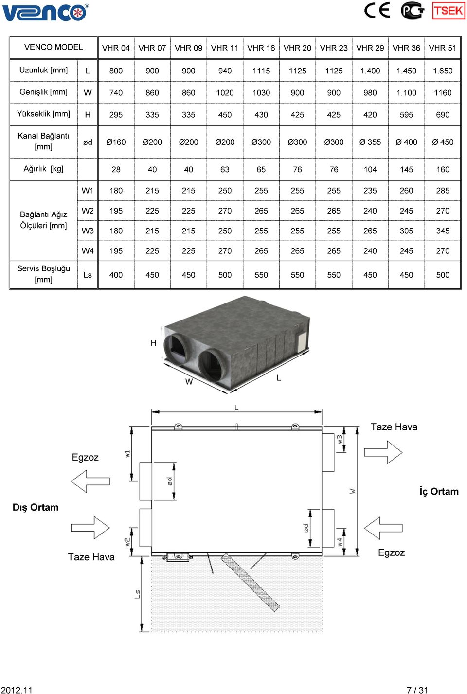 100 1160 Yükseklik [mm] H 295 335 335 450 430 425 425 420 595 690 Kanal Bağlantı [mm] ød Ø160 Ø200 Ø200 Ø200 Ø300 Ø300 Ø300 Ø 355 Ø 400 Ø 450 Ağırlık [kg] 28 40 40 63 65 76 76
