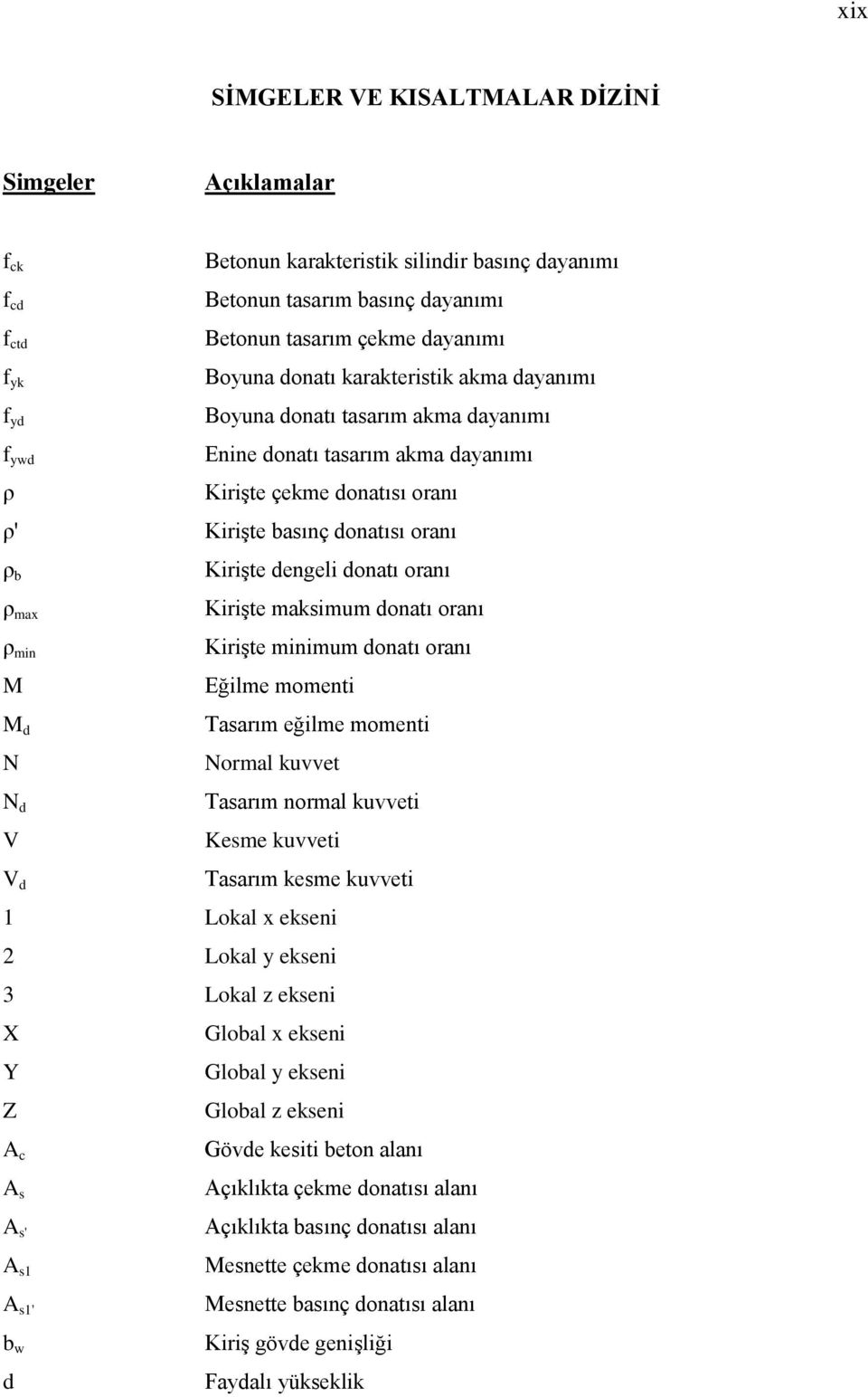 karakteristik akma dayanımı Boyuna donatı tasarım akma dayanımı Enine donatı tasarım akma dayanımı KiriĢte çekme donatısı oranı KiriĢte basınç donatısı oranı KiriĢte dengeli donatı oranı KiriĢte