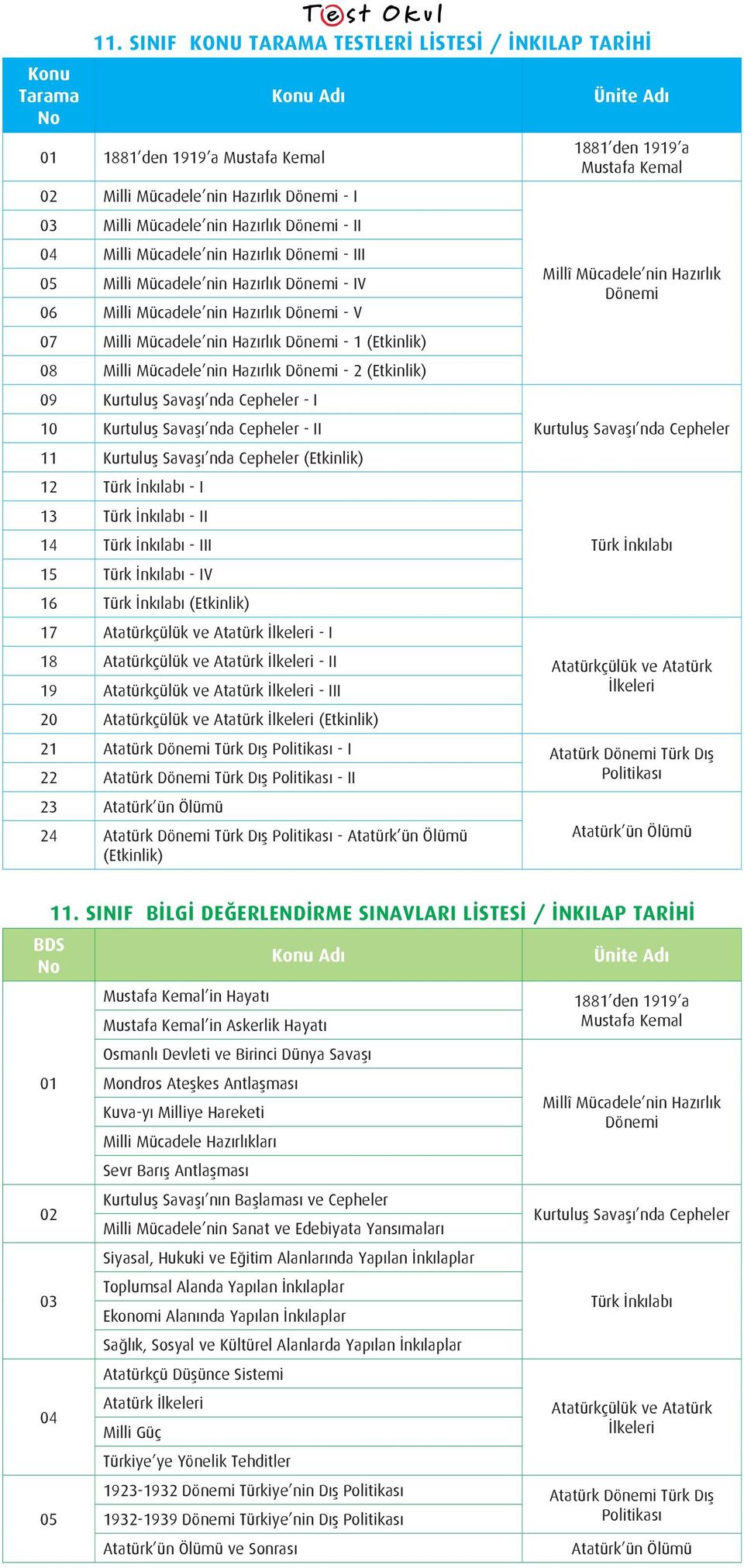 Kurtuluş Savaşı nda Cepheler - I 10 Kurtuluş Savaşı nda Cepheler - II 11 Kurtuluş Savaşı nda Cepheler (Etkinlik) 12 Türk İnkılabı - I 13 Türk İnkılabı - II 14 Türk İnkılabı - III 15 Türk İnkılabı -