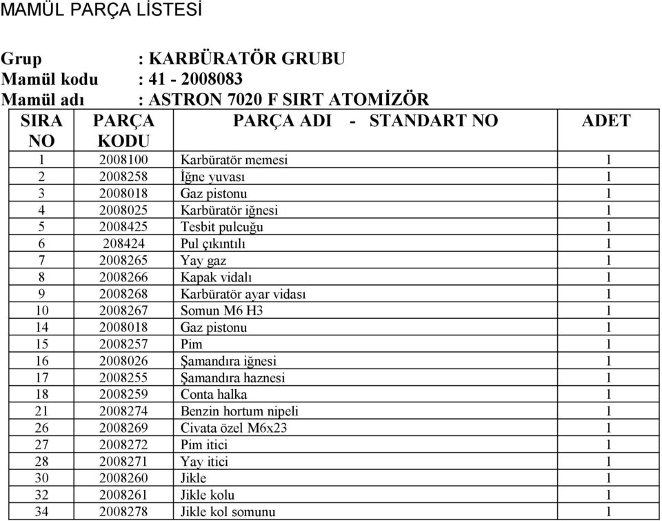 ayar vidası 1 10 2008267 Somun M6 H3 1 14 2008018 Gaz pistonu 1 15 2008257 Pim 1 16 2008026 Şamandıra iğnesi 1 17 2008255 Şamandıra haznesi 1 18 2008259 Conta halka 1 21