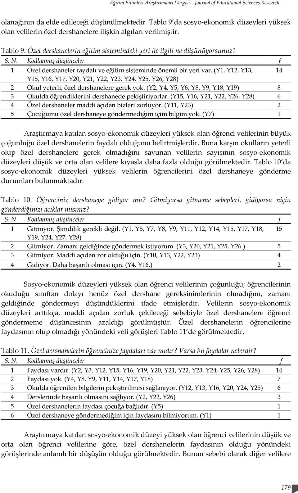 1 Özel dershaneler faydalı ve eğitim sisteminde önemli bir yeri var. (Y1, Y12, Y13, 14 Y15, Y16, Y17, Y20, Y21, Y22, Y23, Y24, Y25, Y26, Y28) 2 Okul yeterli, özel dershanelere gerek yok.