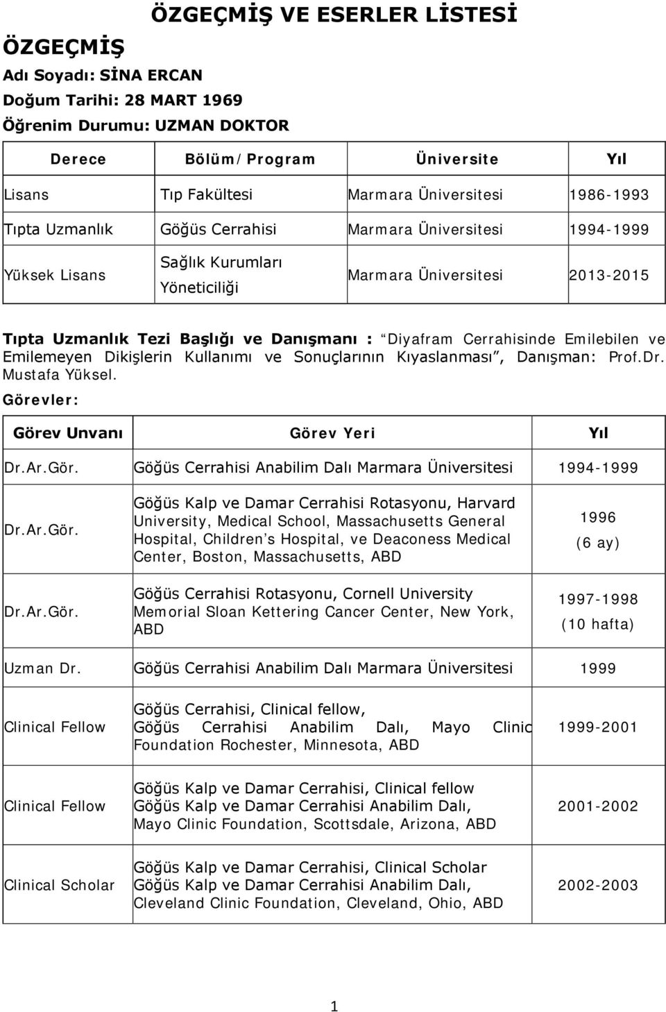 Cerrahisinde Emilebilen ve Emilemeyen Dikişlerin Kullanımı ve Sonuçlarının Kıyaslanması, Danışman: Prof.Dr. Mustafa Yüksel. Görevler: Görev Unvanı Görev Yeri Yıl Dr.Ar.Gör. Göğüs Cerrahisi Anabilim Dalı Marmara Üniversitesi 1994-1999 Dr.