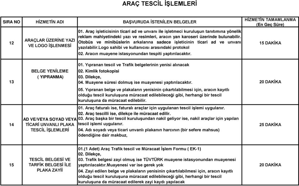 Otobüs ve minibüslerin arkalarına sadece işleticinin ticari ad ve unvanı yazılabilir.logo sahibi ve kullanıcısı arasındaki protokol 02. Aracın muayene istasyonundan tespiti yaptırılacaktır.