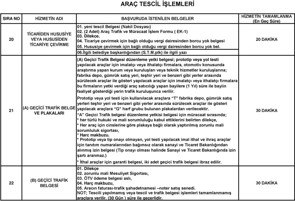 Hususiye çevirmek için bağlı olduğu vergi dairesinden borcu yok bel. 06.İlgili belediye başkanlığından (S.T.M.