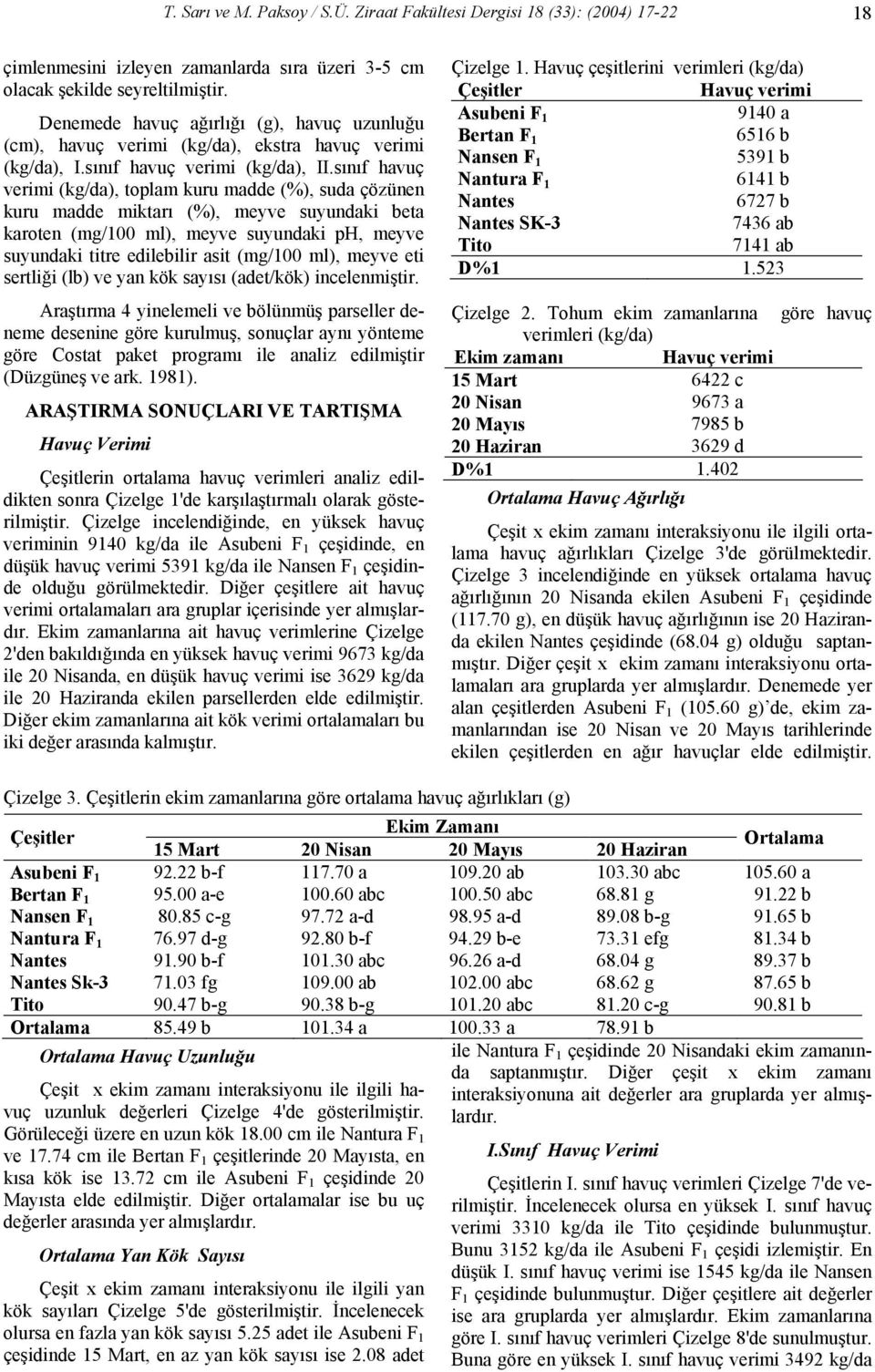 sınıf havuç verimi (kg/da), toplam kuru madde (%), suda çözünen kuru madde miktarı (%), meyve suyundaki beta karoten (mg/100 ml), meyve suyundaki ph, meyve suyundaki titre edilebilir asit (mg/100