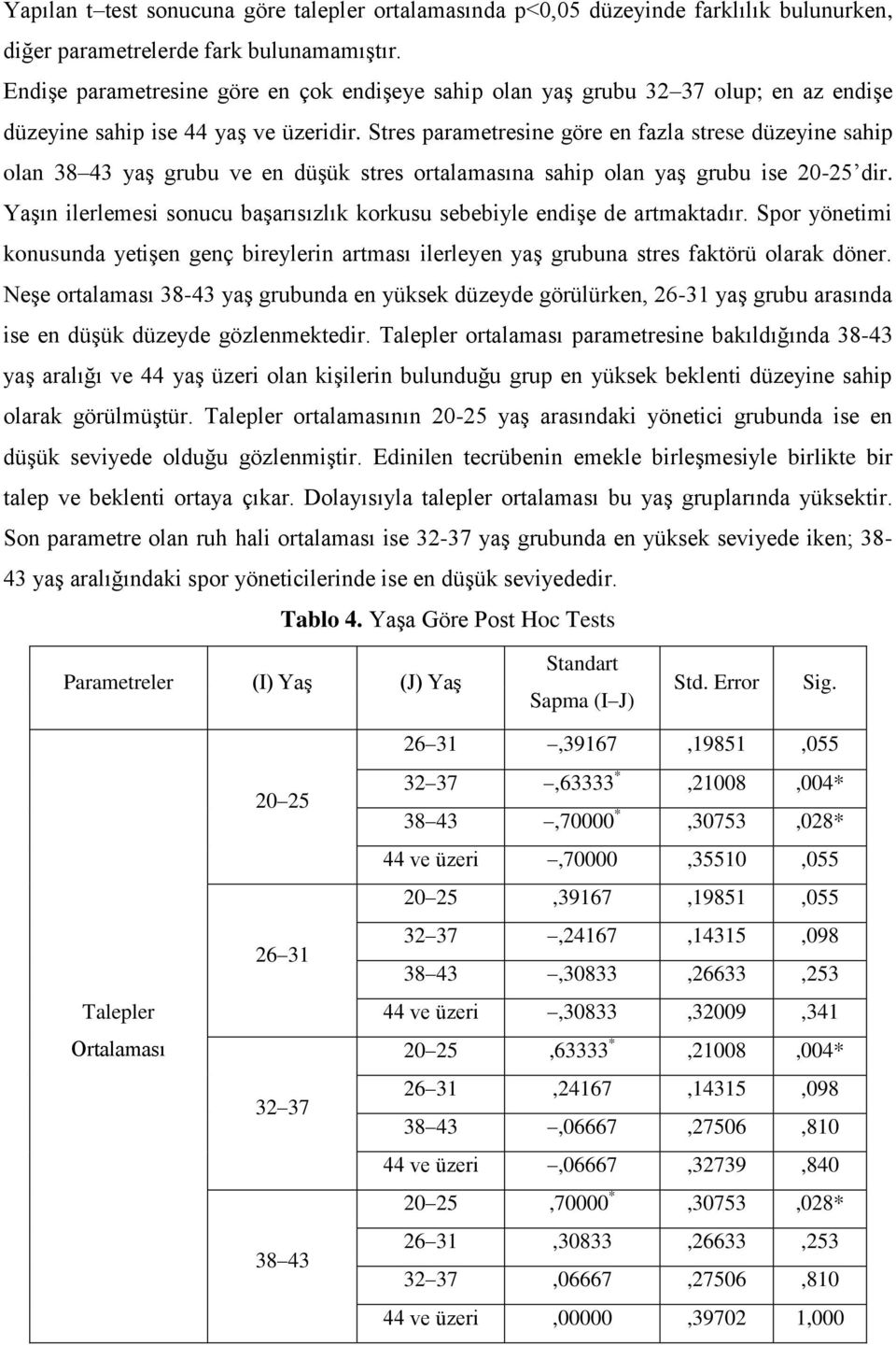 Stres parametresine göre en fazla strese düzeyine sahip olan 38 43 yaş grubu ve en düşük stres ortalamasına sahip olan yaş grubu ise 20-25 dir.