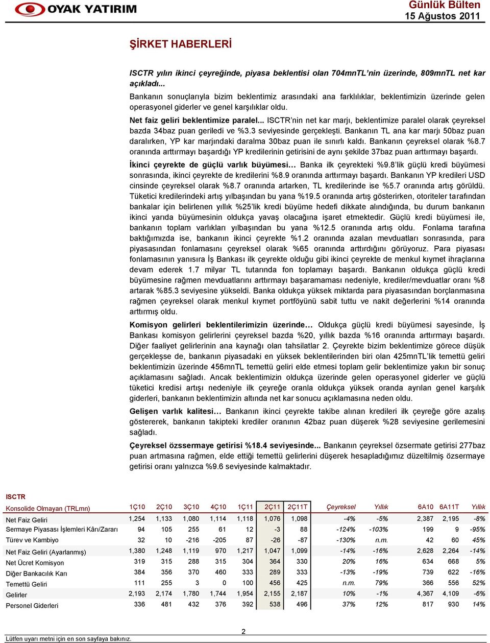 3 seviyesinde gerçekleşti. Bankanın TL ana kar marjı 50 puan daralırken, YP kar marjındaki daralma 30 puan ile sınırlı kaldı. Bankanın çeyreksel olarak %8.