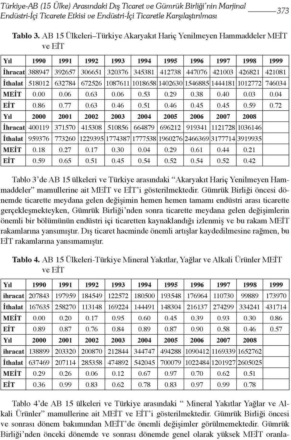 1402630 1546885 1444181 1012772 746034 MEİT 0.00 0.06 0.63 0.06 0.53 0.29 0.38 0.40 0.03 0.04 EİT 0.86 0.77 0.63 0.46 0.51 0.46 0.45 0.45 0.59 0.