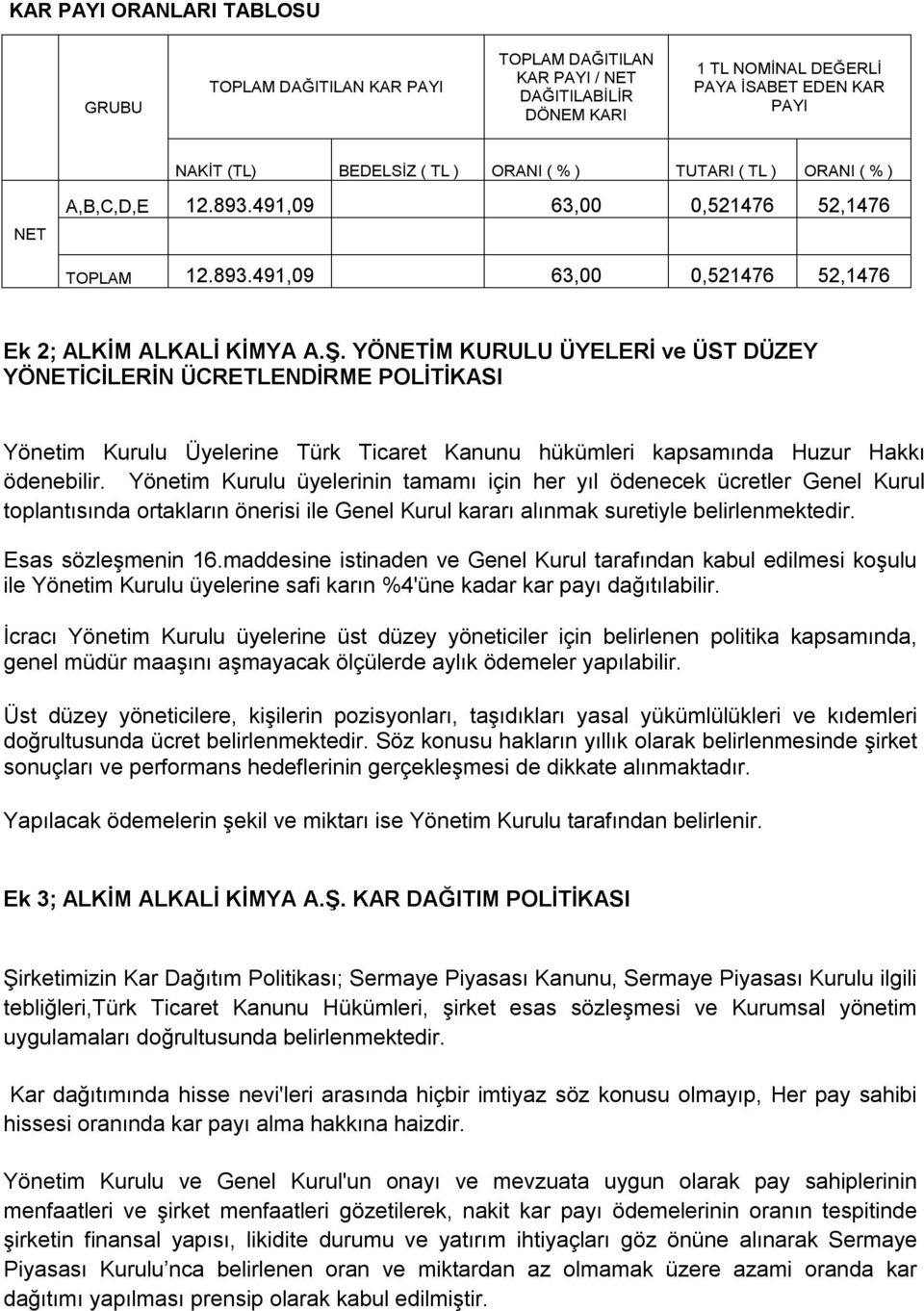 YÖNETİM KURULU ÜYELERİ ve ÜST DÜZEY YÖNETİCİLERİN ÜCRETLENDİRME POLİTİKASI Yönetim Kurulu Üyelerine Türk Ticaret Kanunu hükümleri kapsamında Huzur Hakkı ödenebilir.