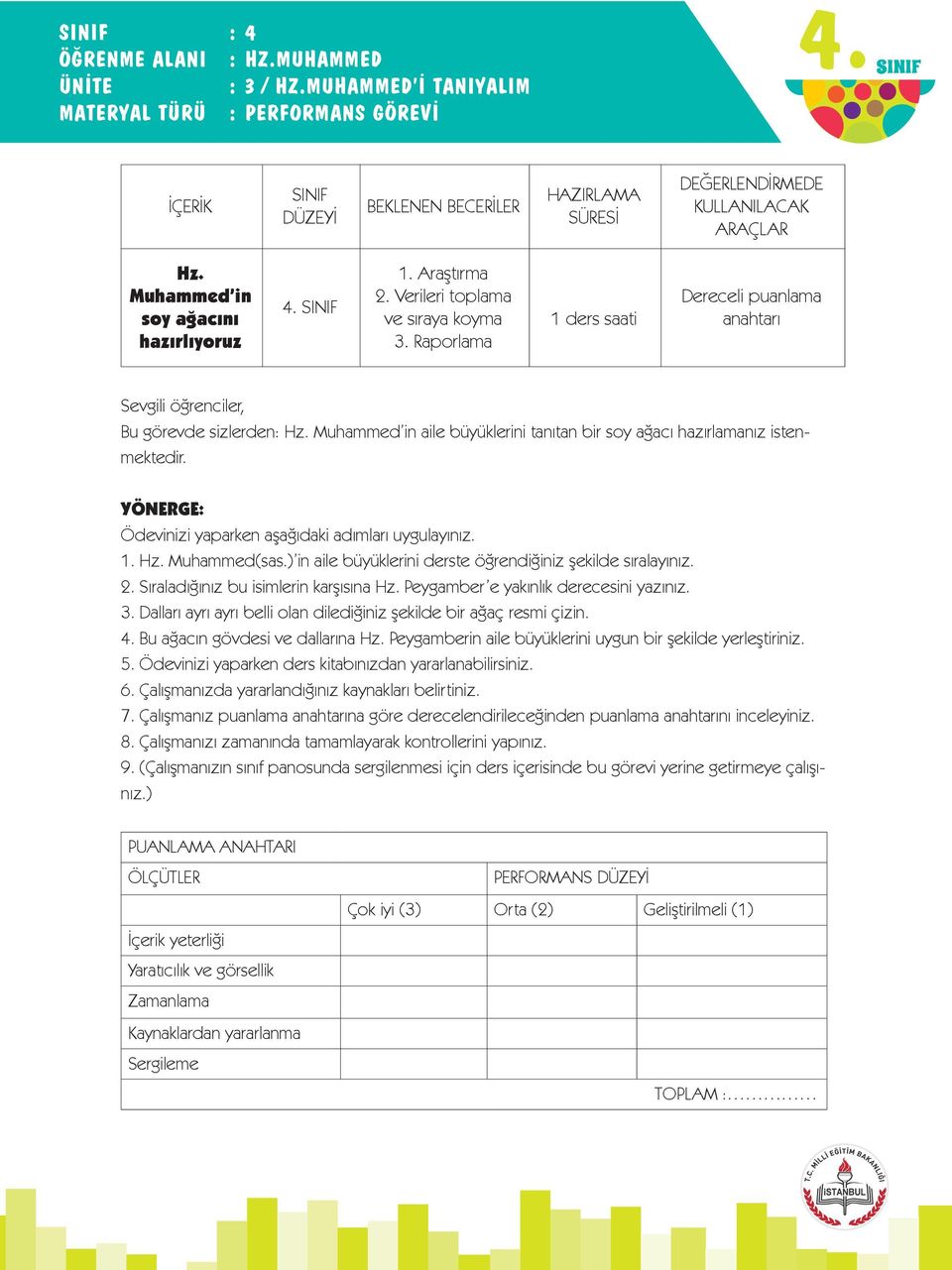 ) in aile büyüklerini derste öğrendiğiniz şekilde sıralayınız. 2. Sıraladığınız bu isimlerin karşısına Hz. Peygamber e yakınlık derecesini yazınız. 3.