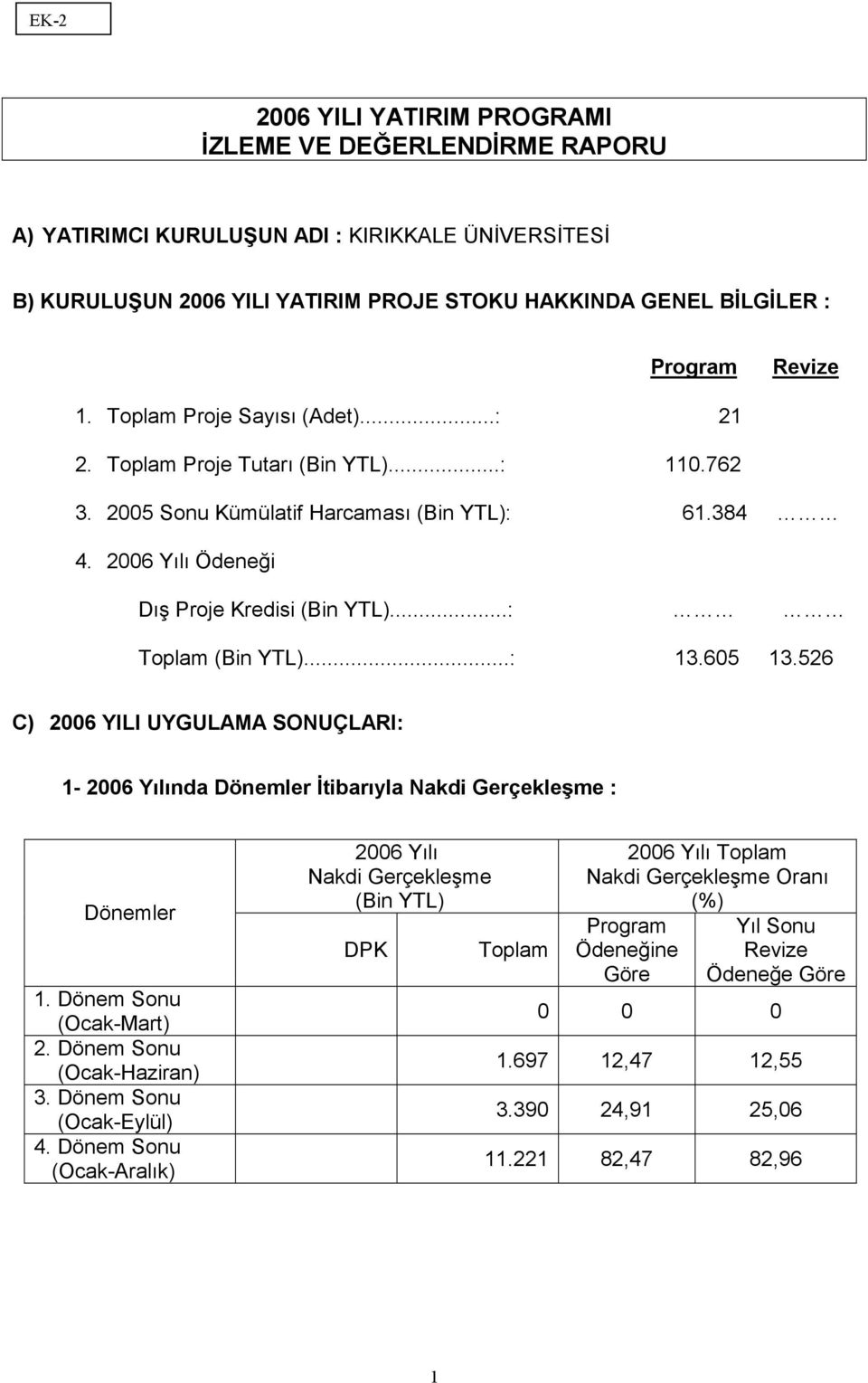 526 C) 2006 YILI UYGULAMA SONUÇLARI: 1-2006 Yılında Dönemler Đtibarıyla Nakdi Gerçekleşme : Dönemler 1. Dönem Sonu (Ocak-Mart) 2. Dönem Sonu (Ocak-Haziran) 3. Dönem Sonu (Ocak-Eylül) 4.