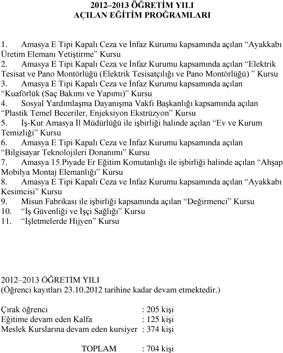 Amasya E Tipi Kapalı Ceza ve İnfaz Kurumu kapsamında açılan Kuaförlük (Saç Bakımı ve Yapımı) Kursu 4.