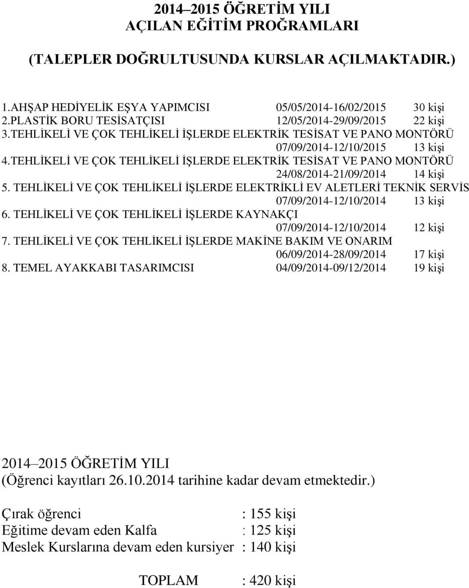 TEHLİKELİ VE ÇOK TEHLİKELİ İŞLERDE ELEKTRİK TESİSAT VE PANO MONTÖRÜ 24/08/2014-21/09/2014 14 kişi 5.