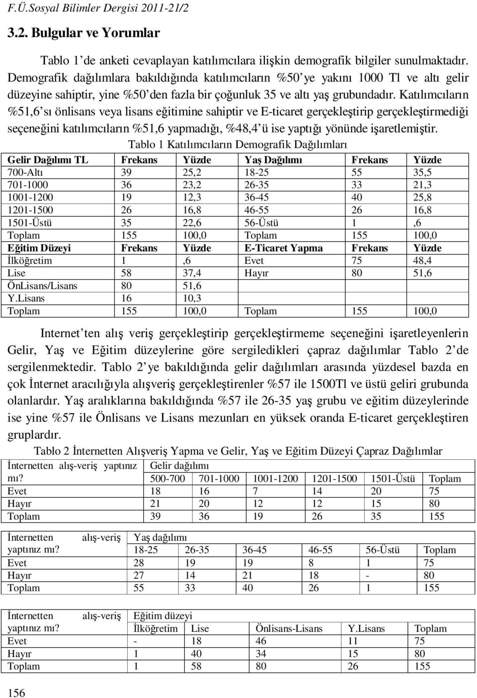 Katılımcıların 51,6 sı önlisans veya lisans eğitimine sahiptir ve E-ticaret gerçekleştirip gerçekleştirmediği seçeneğini katılımcıların 51,6 yapmadığı, 48,4 ü ise yaptığı yönünde işaretlemiştir.