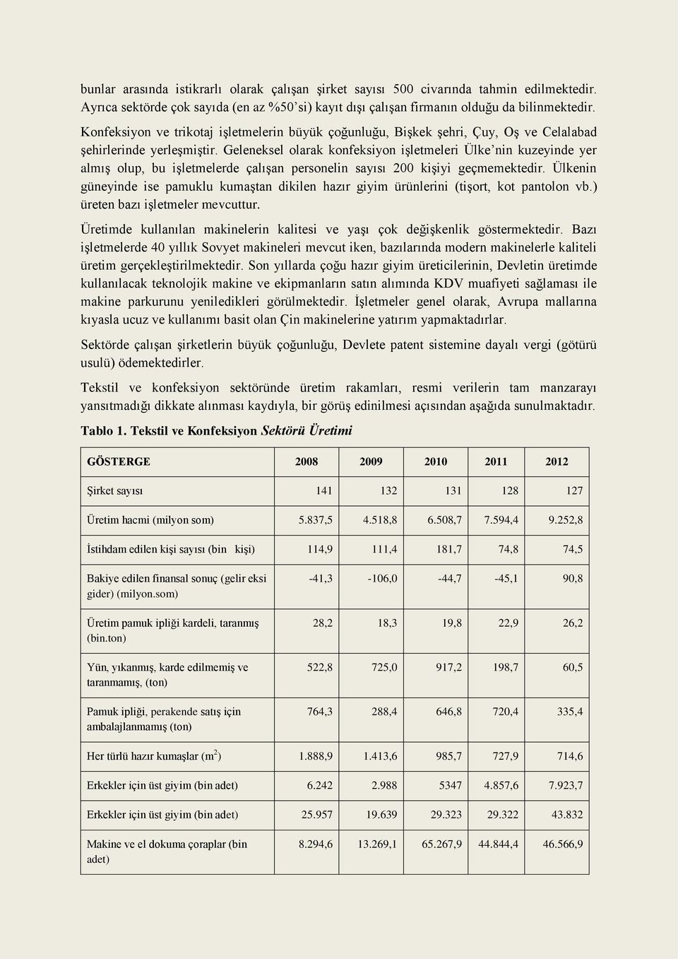 Geleneksel olarak konfeksiyon iģletmeleri Ülke nin kuzeyinde yer almıģ olup, bu iģletmelerde çalıģan personelin sayısı 200 kiģiyi geçmemektedir.