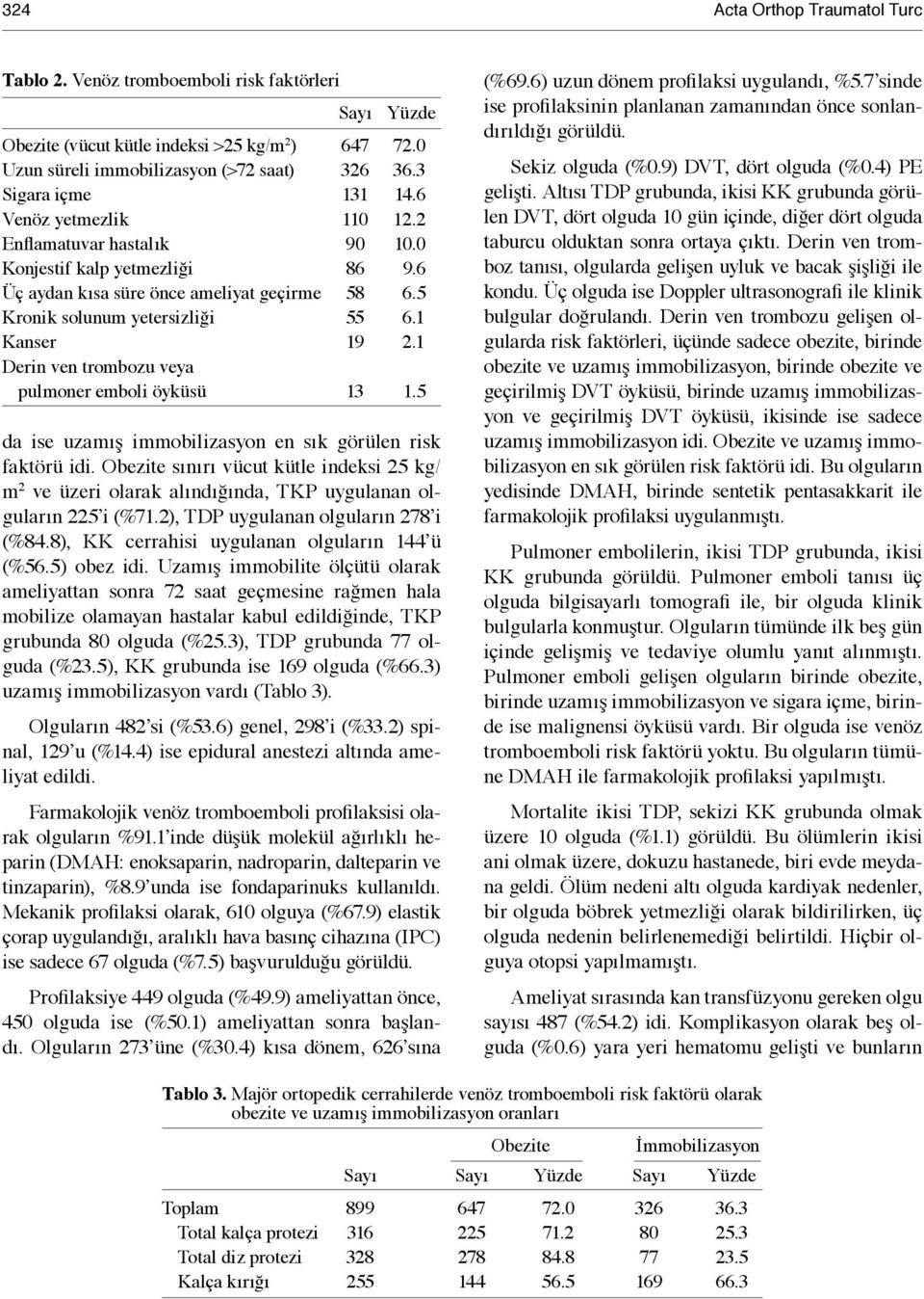 1 Kanser 19 2.1 Derin ven trombozu veya pulmoner emboli öyküsü 13 1.5 da ise uzamış immobilizasyon en sık görülen risk faktörü idi.