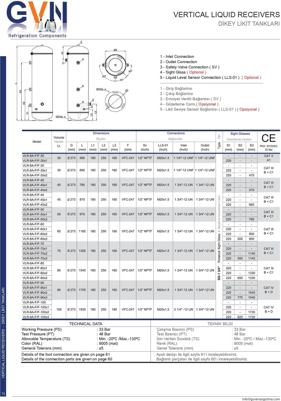 Pressure (PS) Test Pressure (PT) Allowable Temperature (TS) : Min. -20ºC /Max.