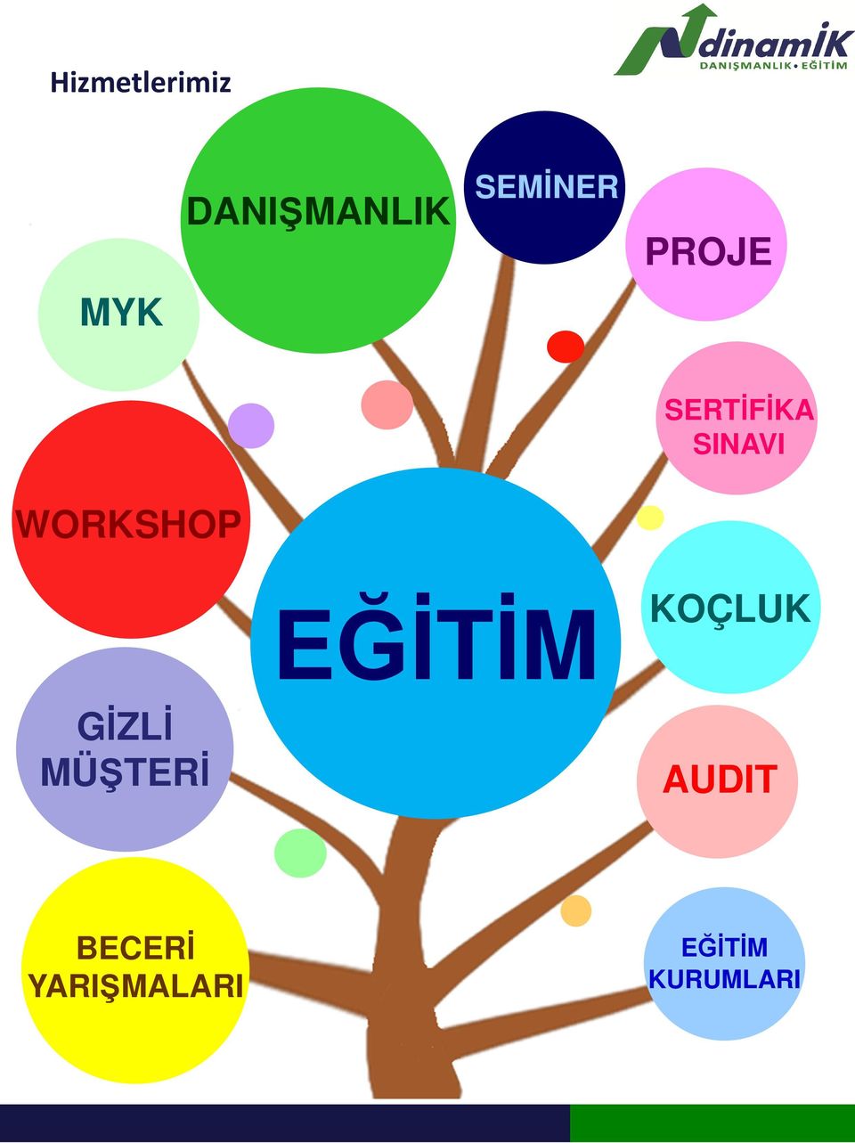 WORKSHOP EĞİTİM KOÇLUK GİZLİ