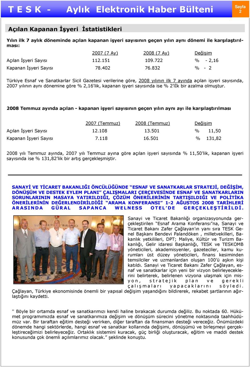 832 % - 2 Türkiye Esnaf ve Sanatkarlar Sicil Gazetesi verilerine göre, 2008 yılının ilk 7 ayında açılan işyeri sayısında, 2007 yılının aynı dönemine göre % 2,16 lik, kapanan işyeri sayısında ise % 2