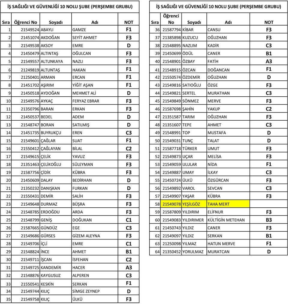 21549557 ALTUNKAYA NAZLI F3 40 21548901 ÖZBAY FATİH A3 6 21249819 ALTUNTAŞ HAKAN F1 41 21548915 ÖZCAN DOĞANCAN F1 7 21250401 ARMAN ERCAN F1 42 21550574 ÖZDEMİR OĞUZHAN D 8 21451702 AŞIRIM YİĞİT AŞAN