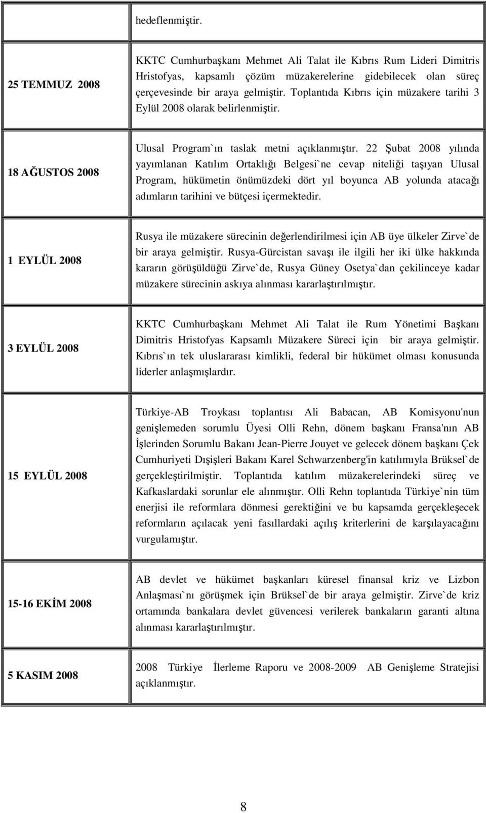 22 Şubat 2008 yılında yayımlanan Katılım Ortaklığı Belgesi`ne cevap niteliği taşıyan Ulusal Program, hükümetin önümüzdeki dört yıl boyunca AB yolunda atacağı adımların tarihini ve bütçesi