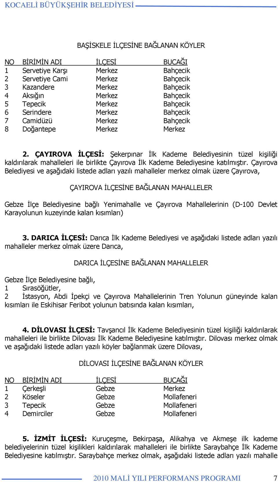 ÇAYIROVA İLÇESİ: Şekerpınar İlk Kademe Belediyesinin tüzel kişiliği kaldırılarak mahalleleri ile birlikte Çayırova İlk Kademe Belediyesine katılmıştır.