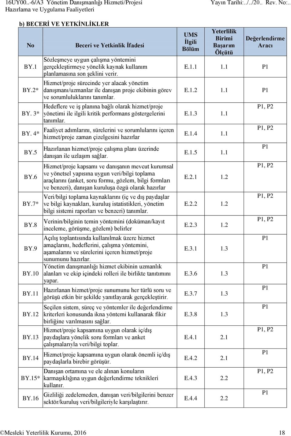 Hizmet/proje sürecinde yer alacak yönetim danışmanı/uzmanlar ile danışan proje ekibinin görev ve sorumluluklarını tanımlar.