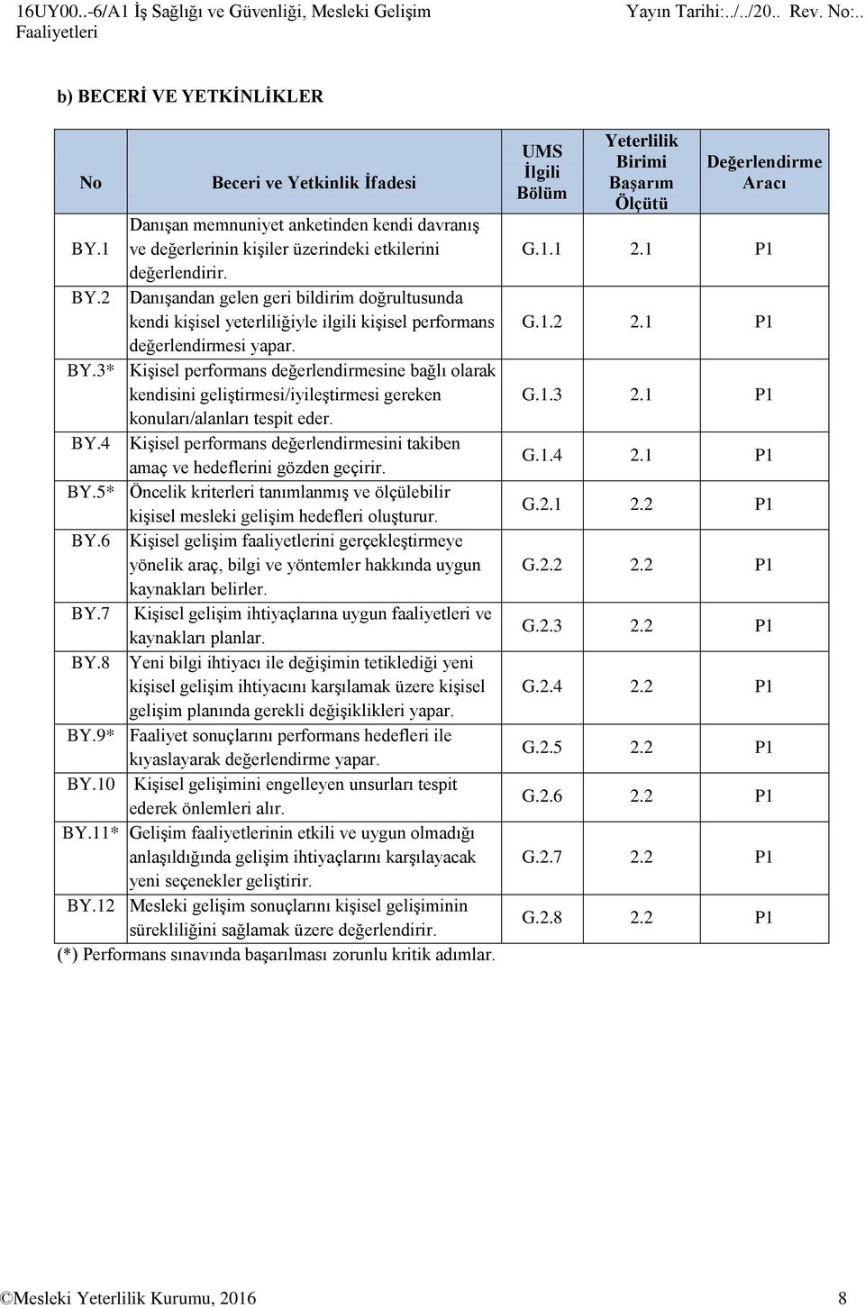 BY.4 Kişisel performans değerlendirmesini takiben amaç ve hedeflerini gözden geçirir. BY.