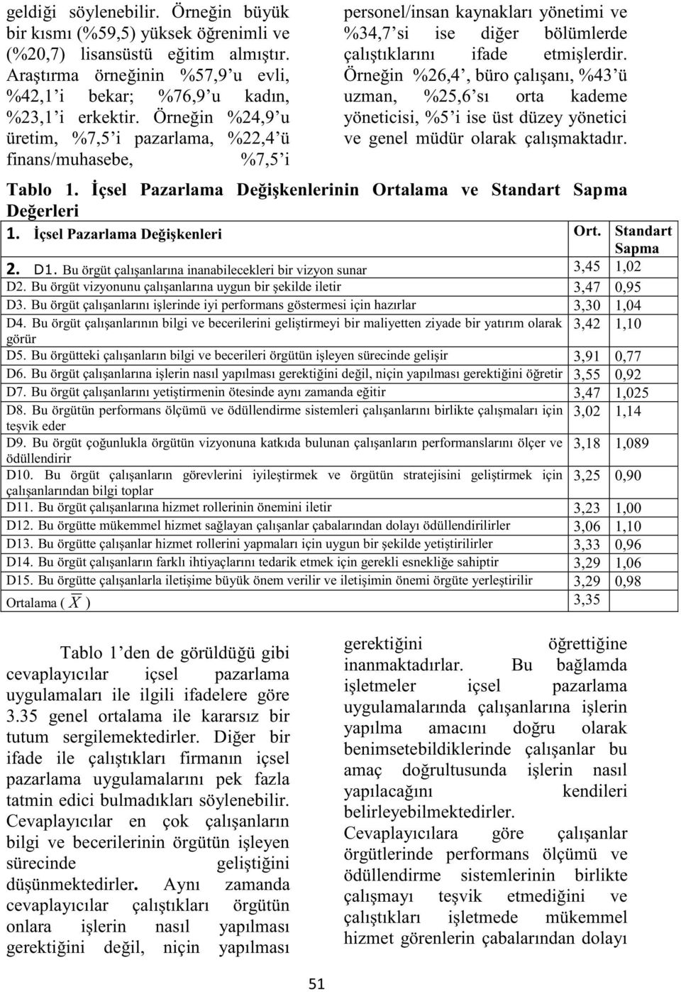 Örneğin %26,4, büro çalışanı, %43 ü uzman, %25,6 sı orta kademe yöneticisi, %5 i ise üst düzey yönetici ve genel müdür olarak çalışmaktadır. Tablo 1.