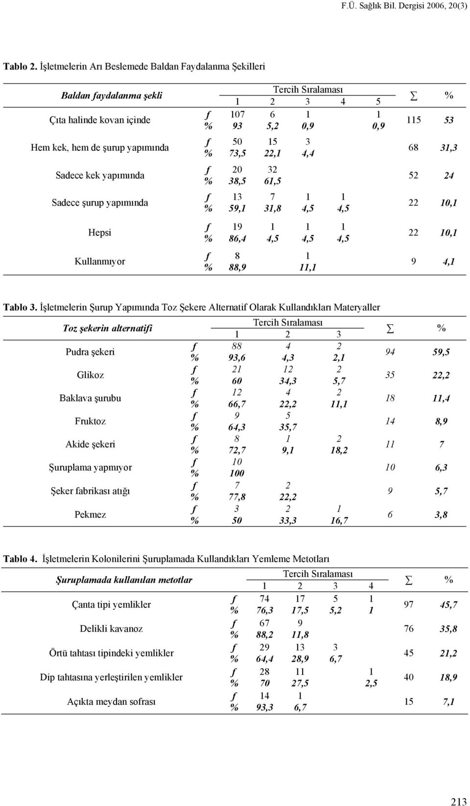 yapımında 0, 9, 6,,,, 0, Hepsi 9 6,,,, 0, Kullanmıyor,9, 9, Tablo.